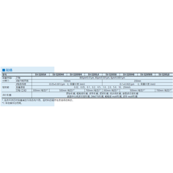 三丰粗糙度仪 SV3200 (3)