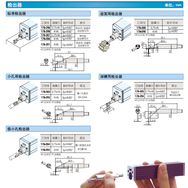 三丰便携式粗糙度仪SJ210检测器