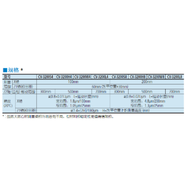 三丰粗糙度仪 CV3200