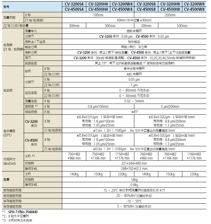 三丰轮廓仪 CV3200