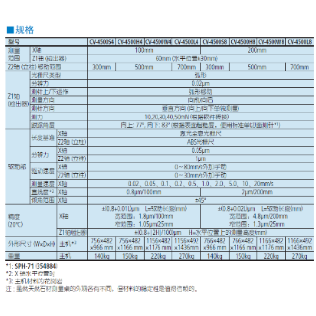 三丰轮廓仪CV-4500系列规格