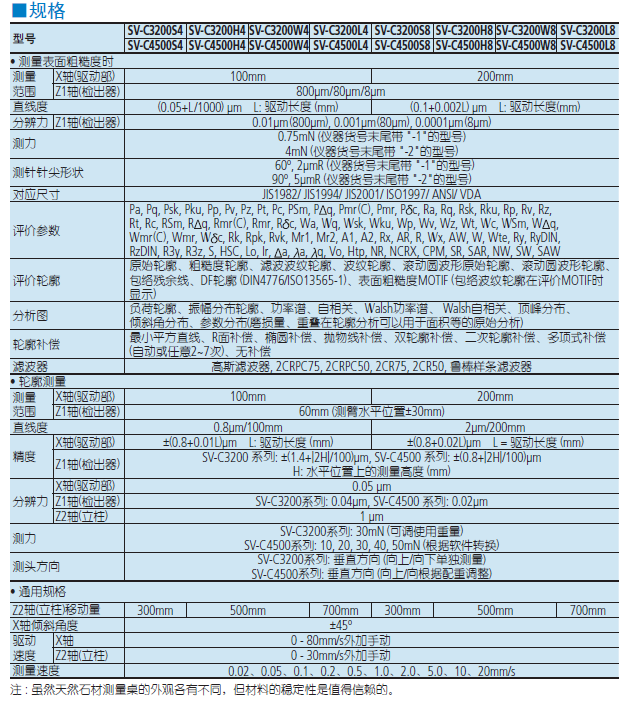 三丰粗糙轮廓一体机规格