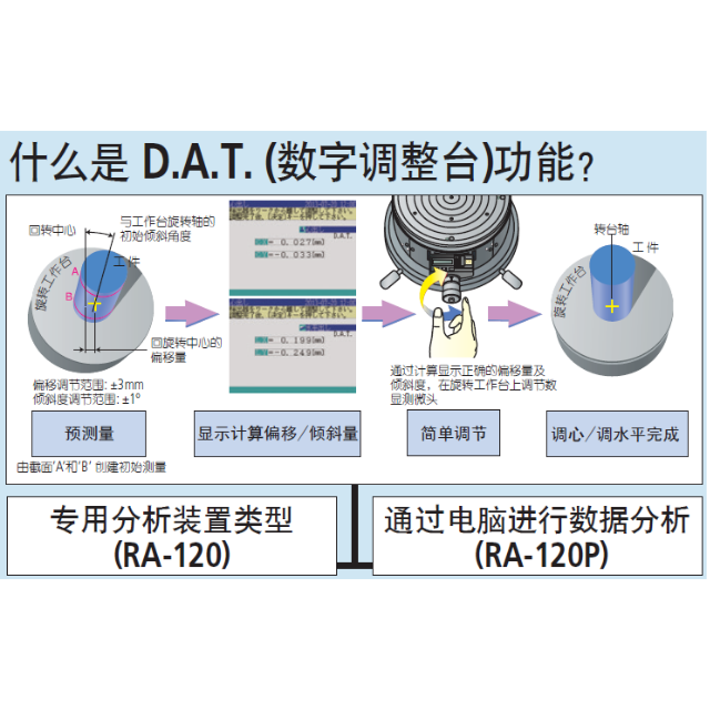 三丰圆度仪RA120P