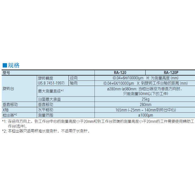 三丰圆度仪RA120P