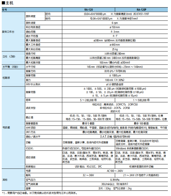 三丰圆度仪RA120规格