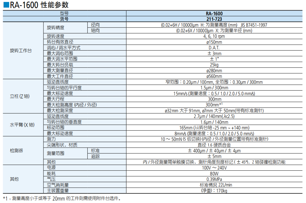 三丰圆度仪RA-1600规格