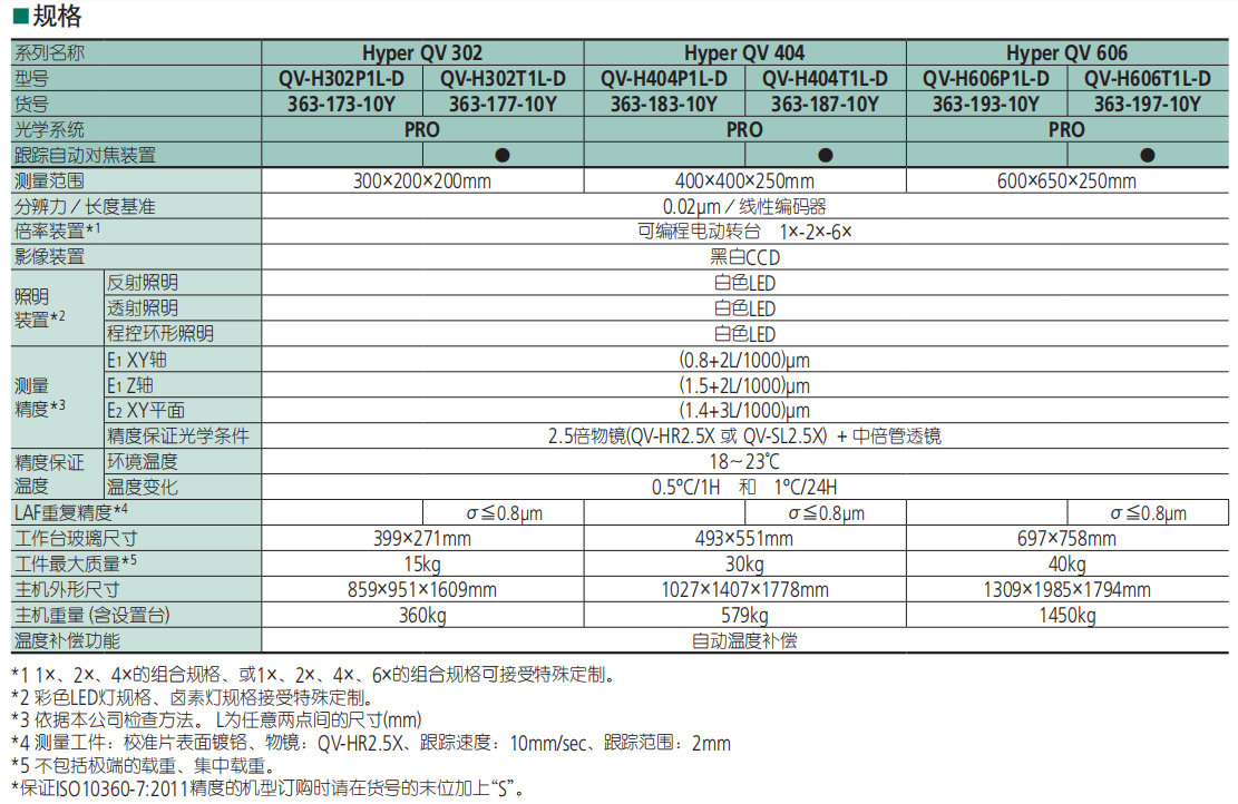 Hyper QV 404规格