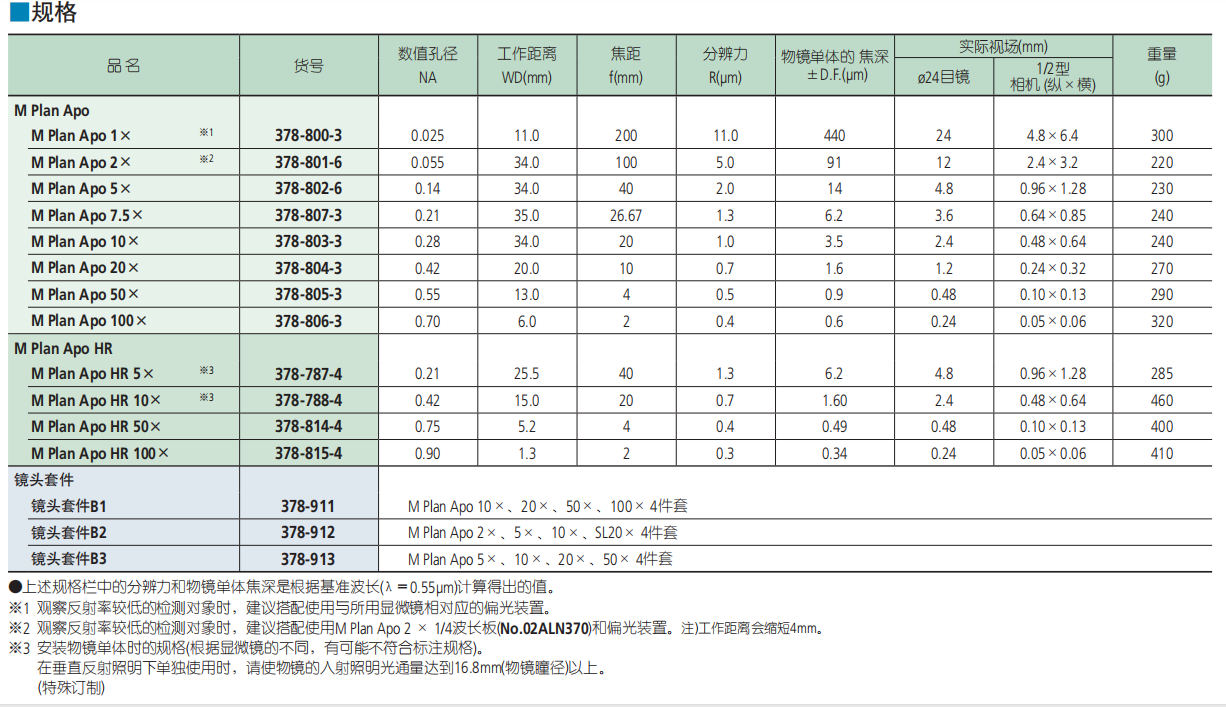 三丰物镜规格