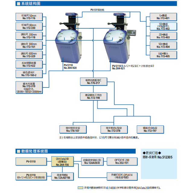 三丰投影仪PV5110系统结构图