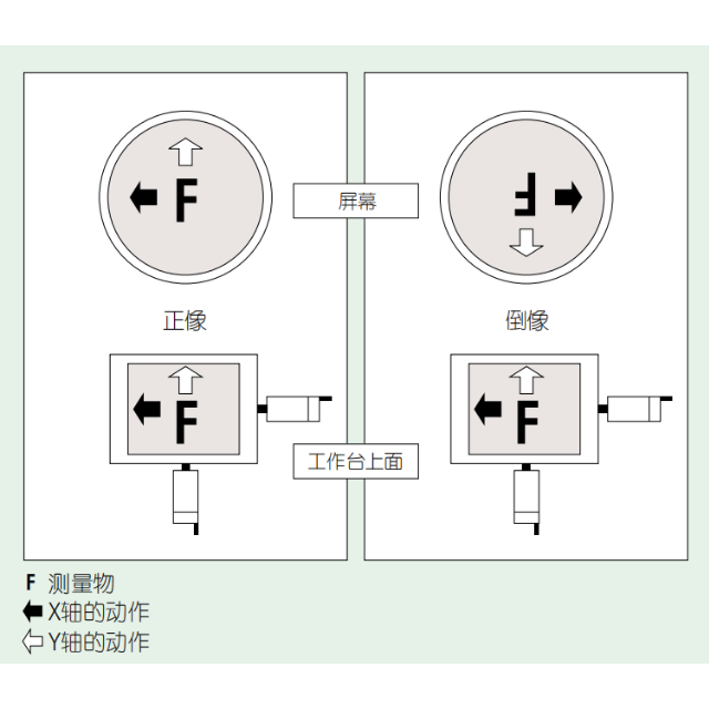 三丰测量工件 (1)