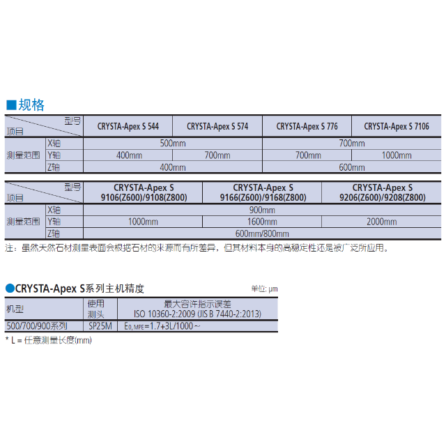 三丰三坐标 CRYSTA-Apex S 9106