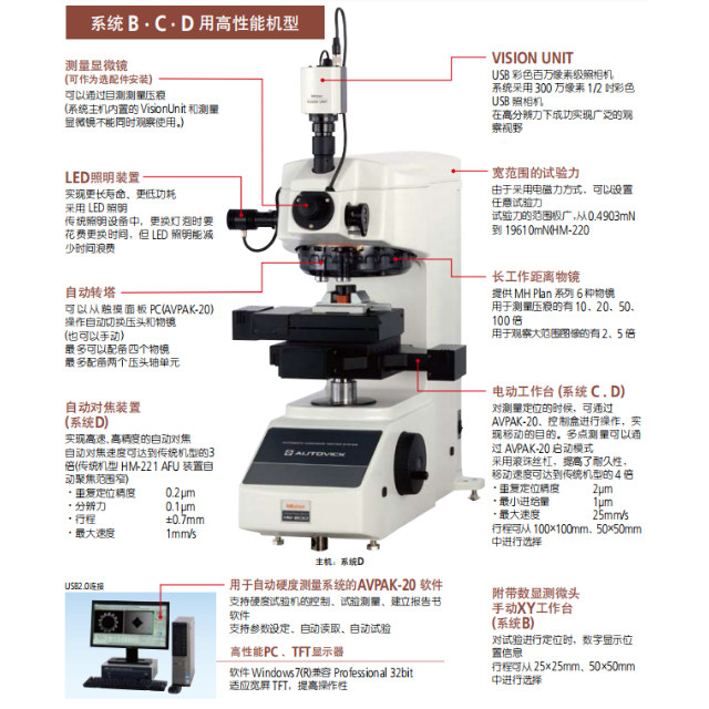 三丰维氏硬度试验机 HM-200 系列