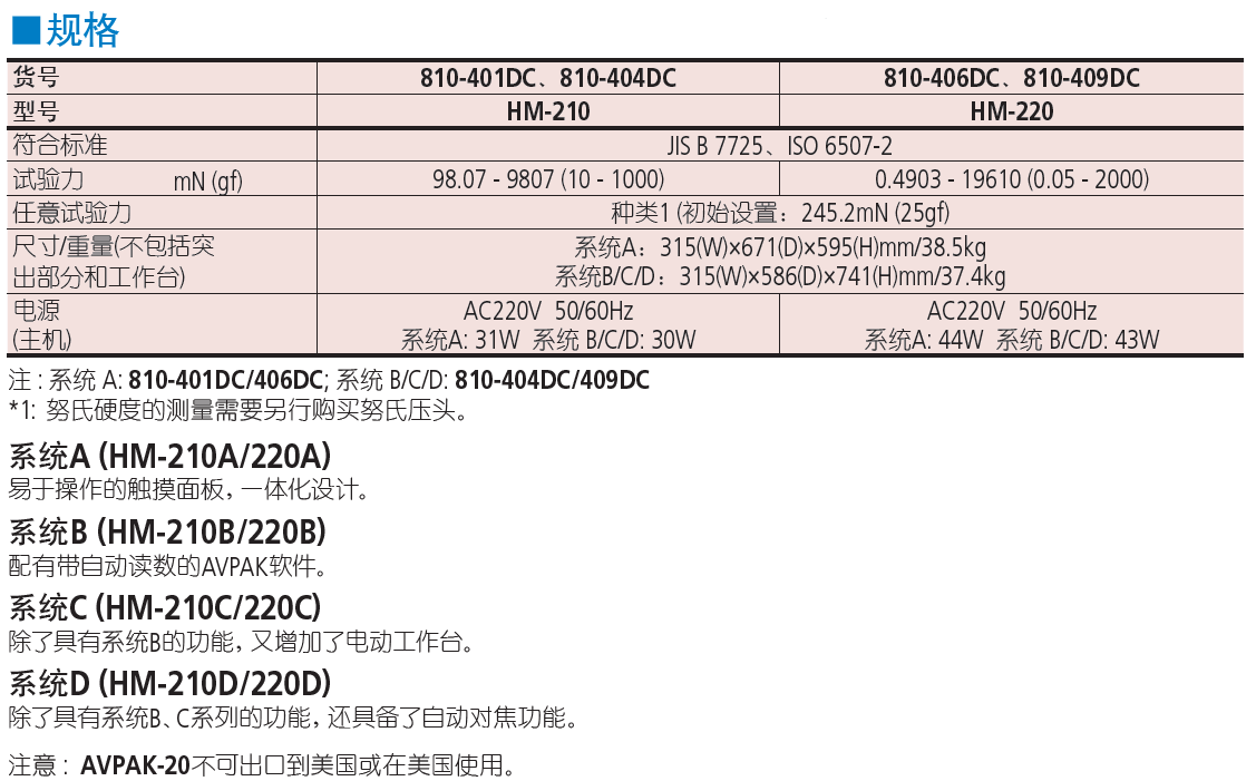 三丰维氏硬度试验机 HM-200 系列