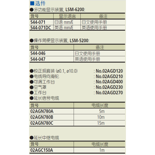 三丰激光测径仪 LSM-501S