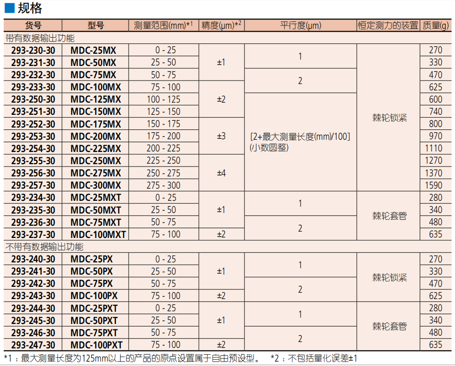 数显千分尺293系列规格