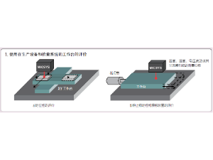 三丰测量工件