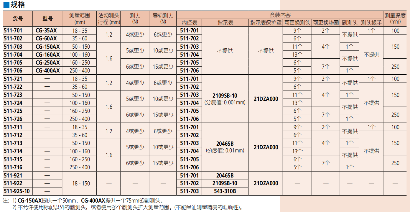 三丰内径表 511系列