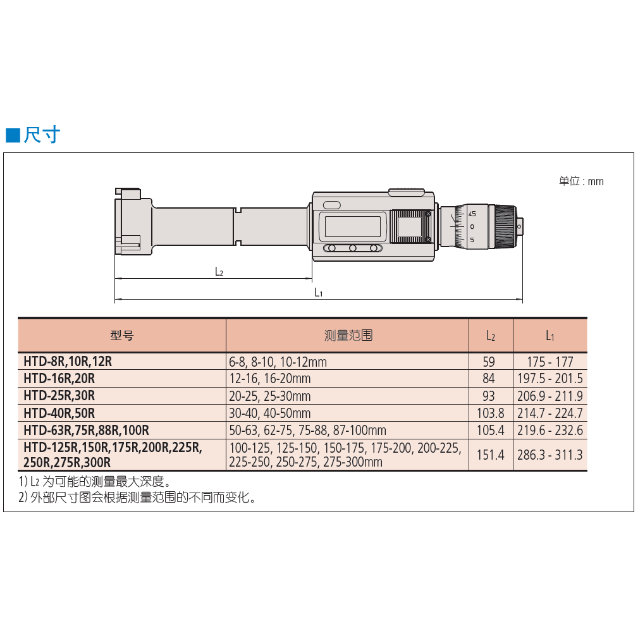 三丰数显三爪内径千分尺 468系列