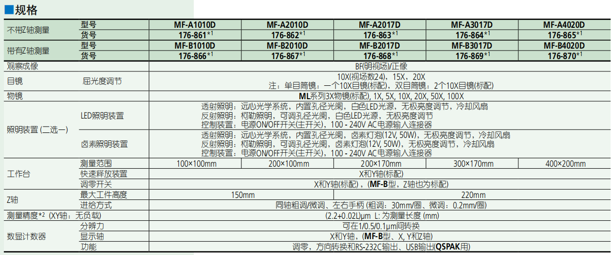 三丰测量显微镜MF系列