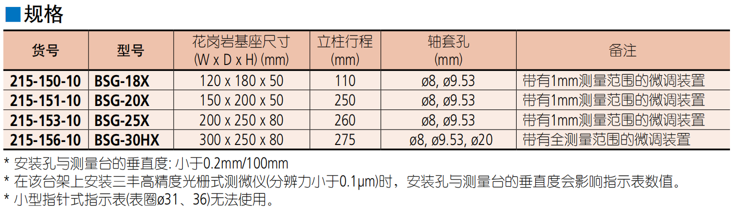 三丰数显指示表 543-390B/490B