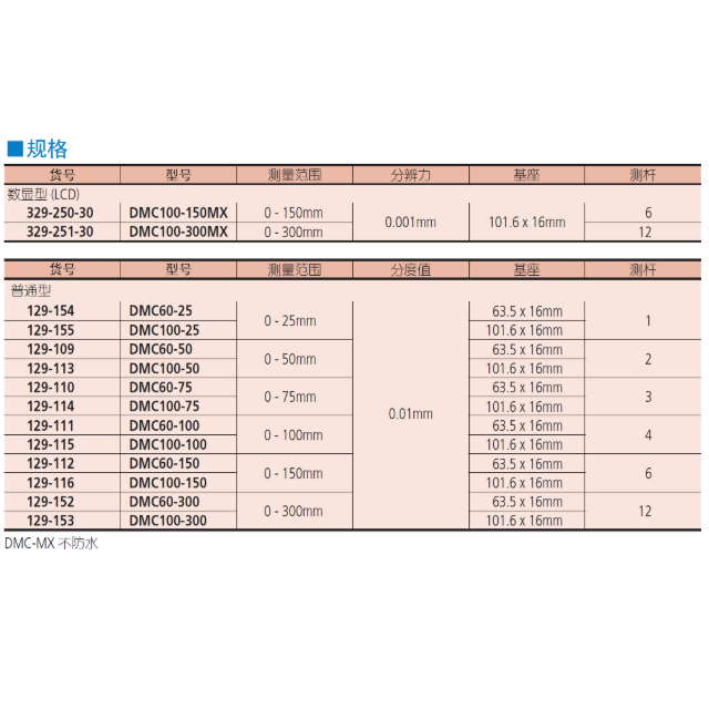 三丰数显指示表 543-390B/490B