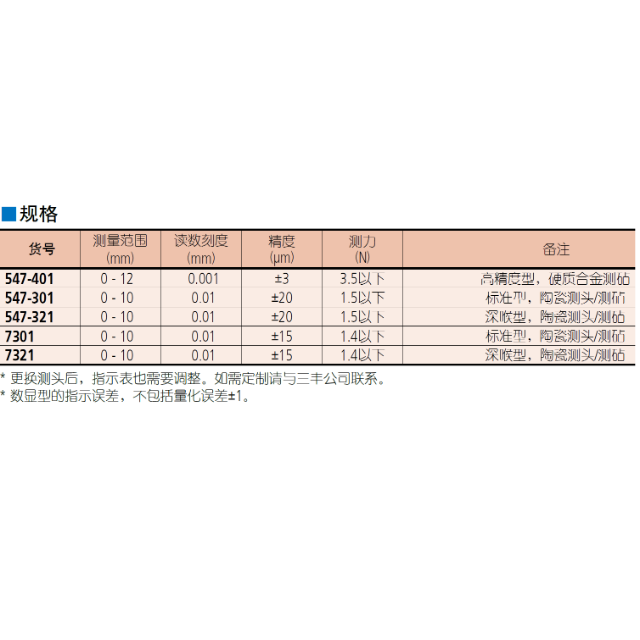 三丰厚度表 7, 547系列