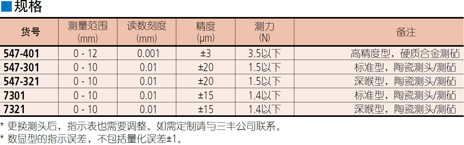 三丰厚度表