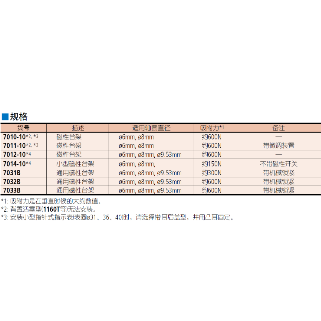 三丰7系列 — 磁性台架