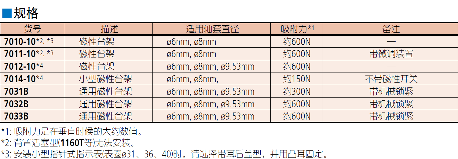 三丰厚度表