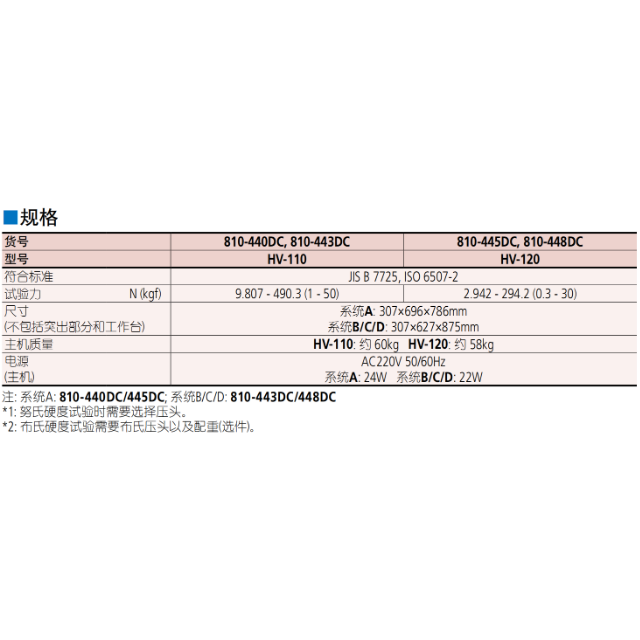 三丰HV-100 810系列 — 显微维氏硬度试验机