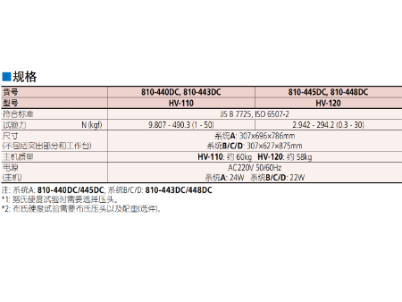 三丰HV-100 810系列 — 显微维氏硬度试验机