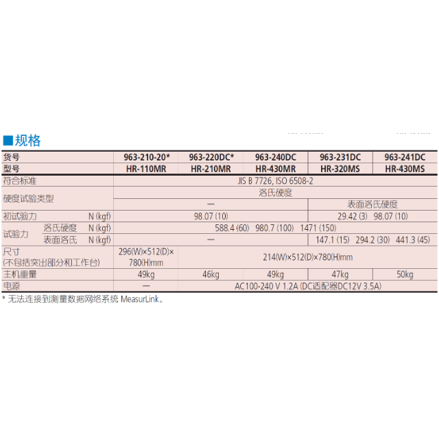 HR-100/200/300/400 963 系列 — 洛氏硬度试验机