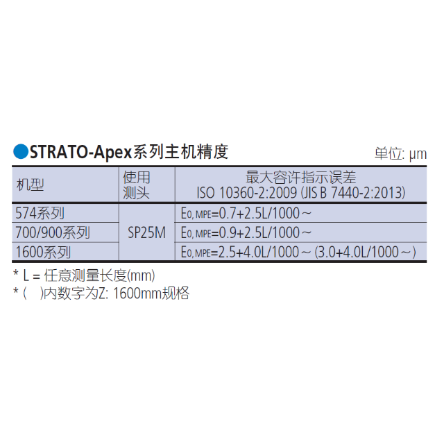 三丰三坐标测量机 STRATO-Apex系列