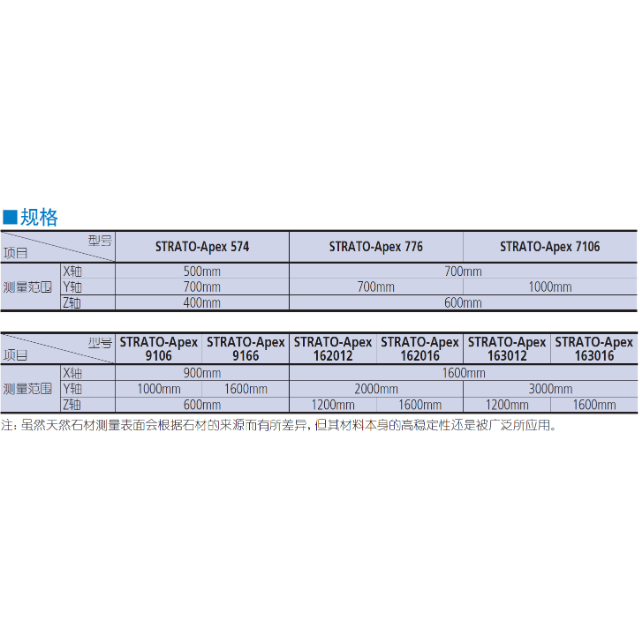 三丰三坐标测量机 STRATO-Apex系列