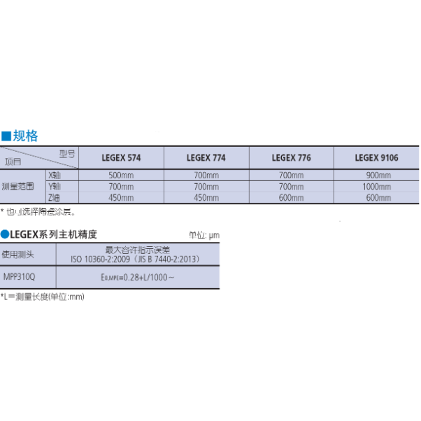 三丰三坐标测量机