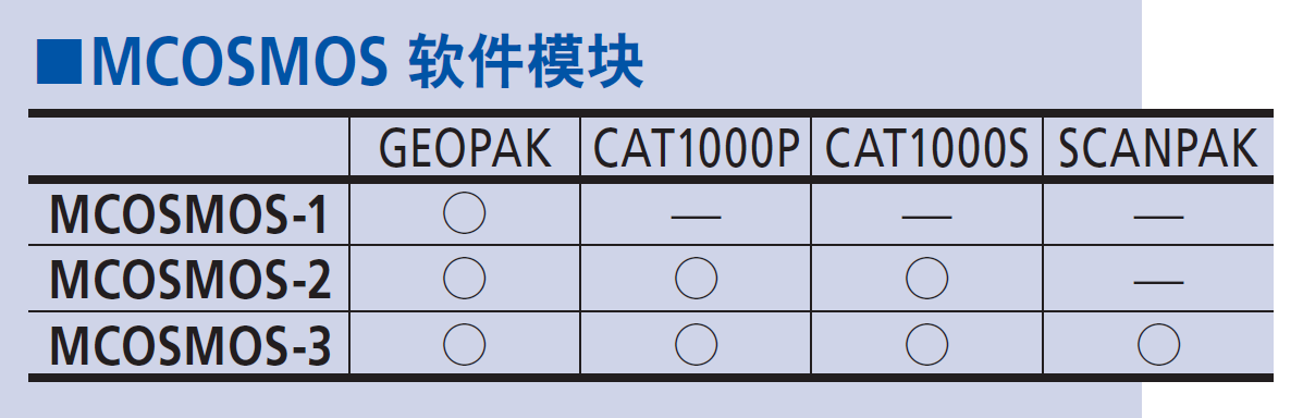 三丰三坐标