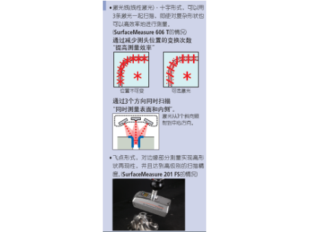 非接触式线性激光测头 SurfaceMeasure