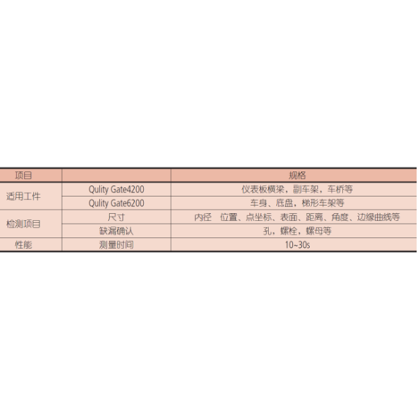 三丰在线检测系统