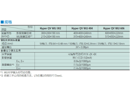 三丰测量工件 (2)