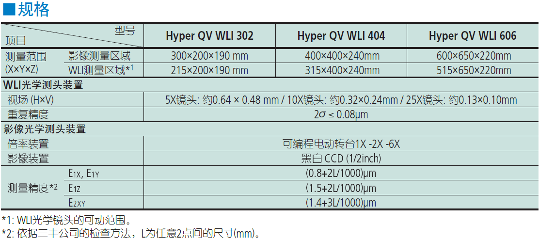 Hyper QV 404规格