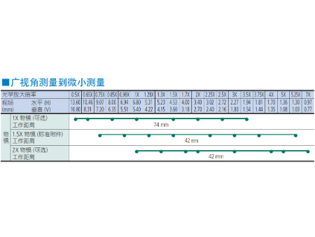 三丰测量