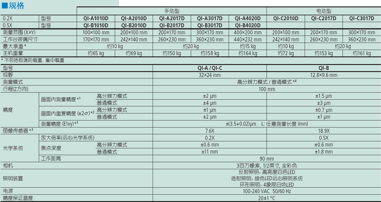 Quick Image 非接触型2D 影像测量机