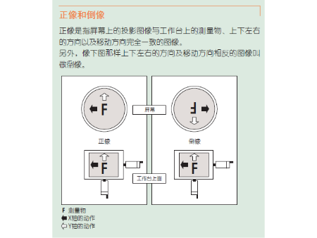 三丰投影仪PJ-H30 系列