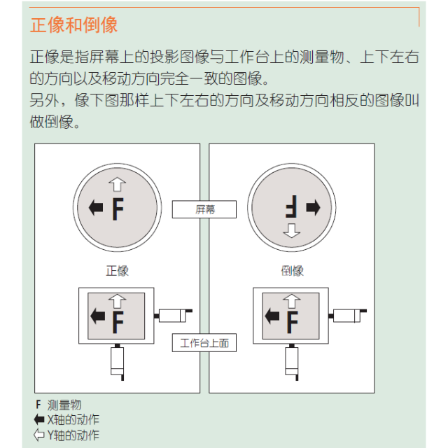 三丰投影仪PJ-A3000 系列