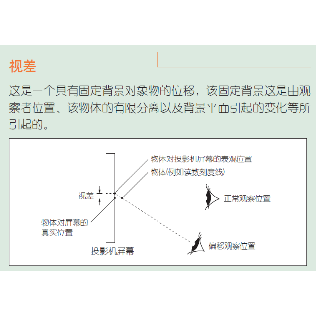 三丰投影仪PJ-A3000 系列