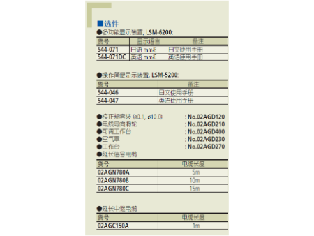 三丰544 系列 — 激光测径仪(测量装置) LSM-501S