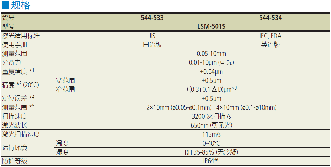 三丰544 系列 — 激光测径仪(测量装置) LSM-501S