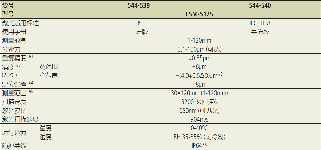 三丰激光测径仪LSM-512S 544 系列 — 激光测径仪(测量装置)