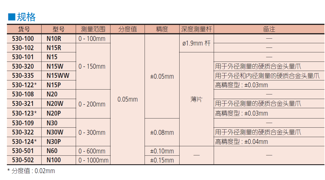 三丰游标卡尺530 系列 — M 型标准卡尺