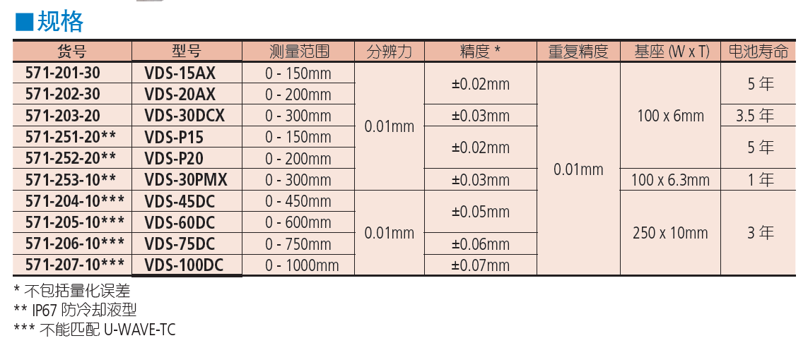 三丰ABSOLUTE 数显深度卡尺 571 系列